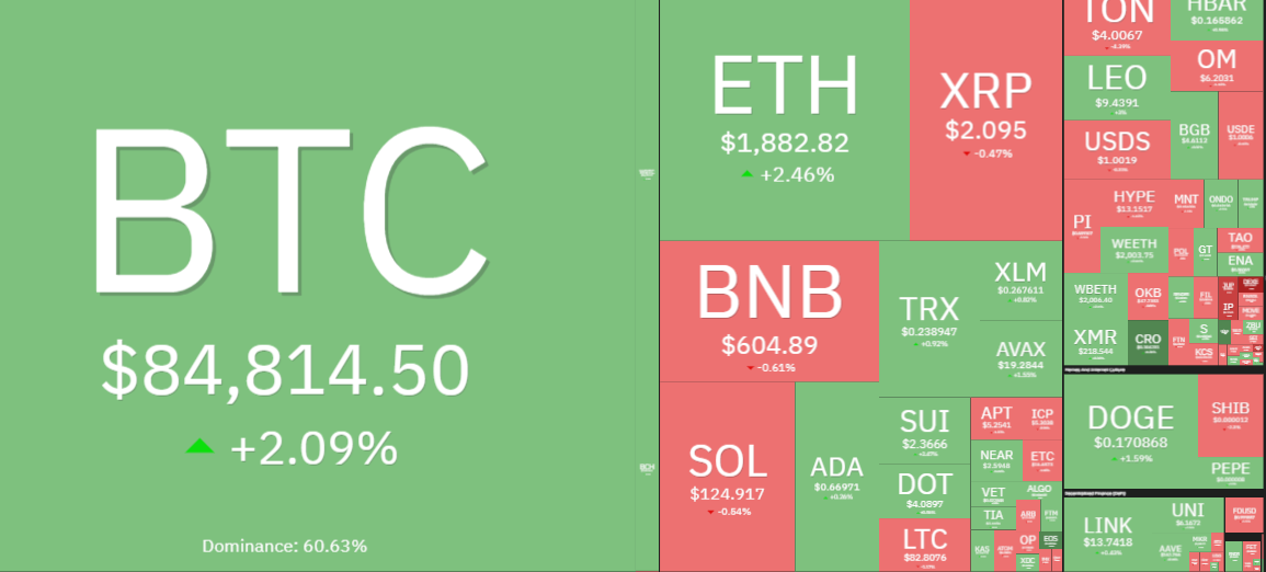 Nhiều altcoin sụp đổ vào ngày Cá tháng Tư, thị trường crypto vẫn ổn định image 0