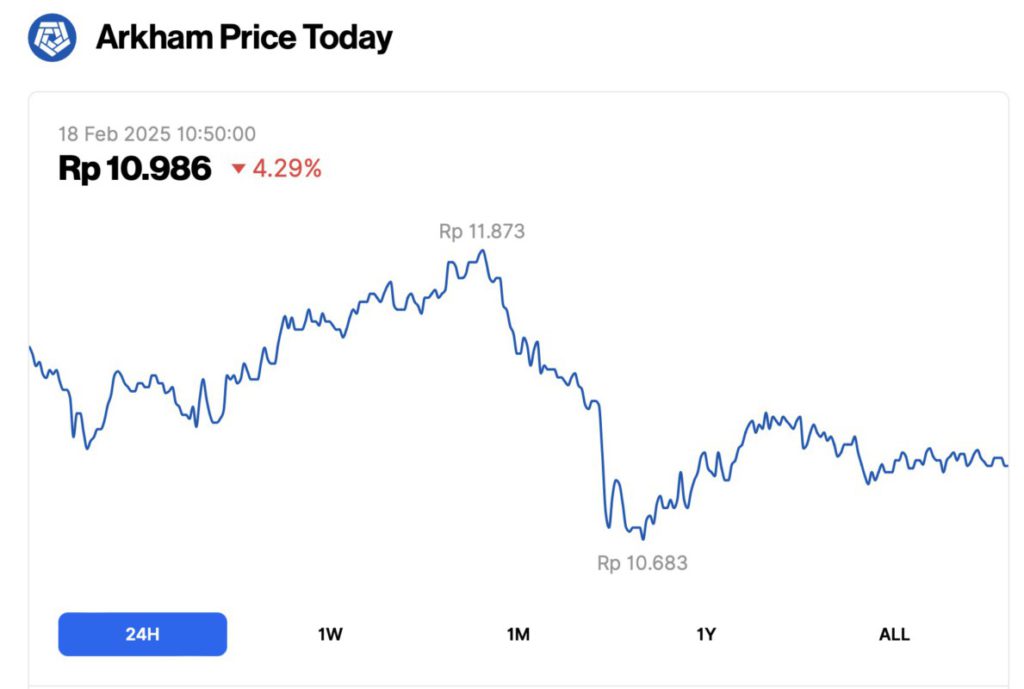 Harga 1 Arkham (ARKM) Berapa Rupiah (18/2/25)? image 0