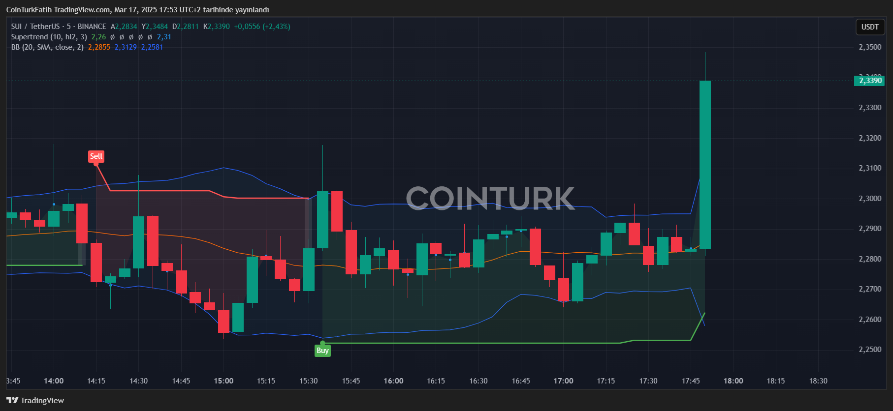 Can SUI Coin ETF Application Propel Altcoin Prices Higher? image 0