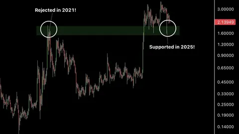 Bitwise y 21Shares lanzarán un ETF spot de XRP: ¿Se avecina un repunte en el precio de XRP?
