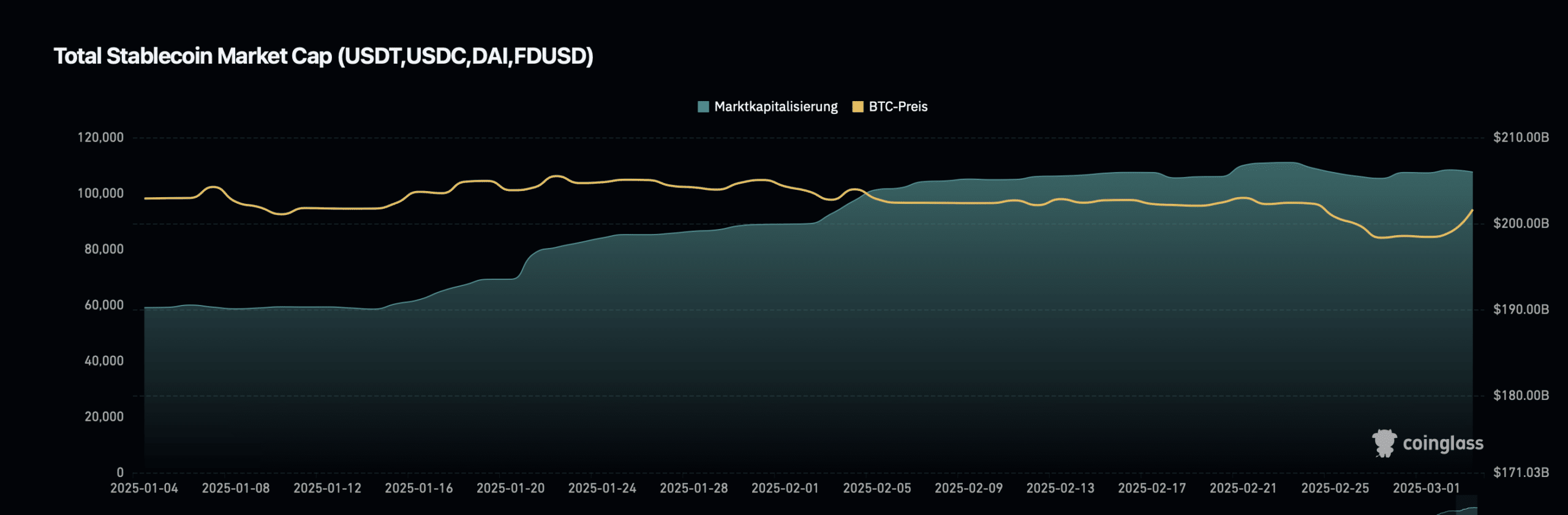 Pump & Dump und Trump: Crash nach Rally image 1