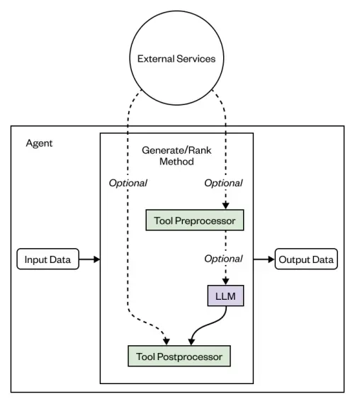 Monad 主网即将上线，这些 dApp 值得关注 image 5