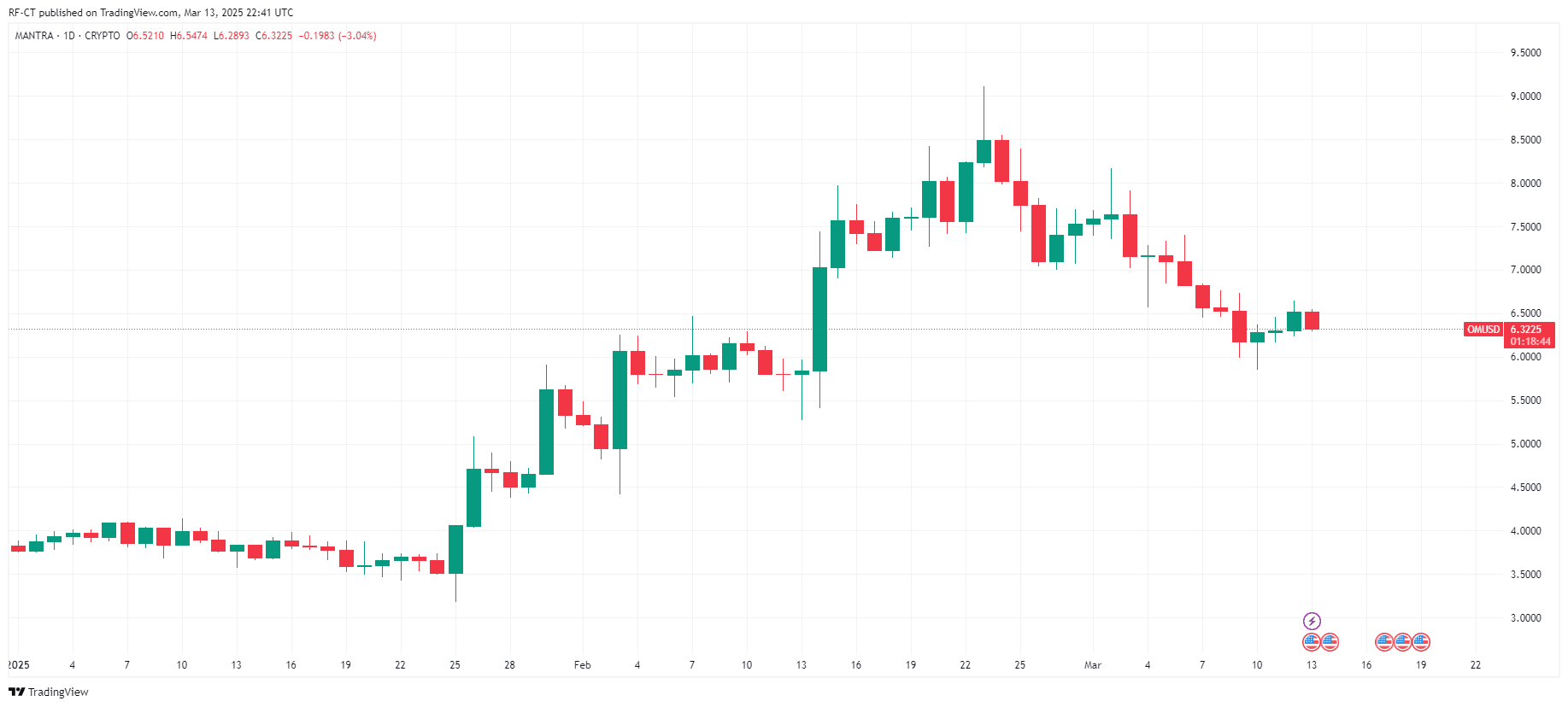 Meilleures cryptomonnaies de 2025 : Top 3 des altcoins à acheter maintenant image 0