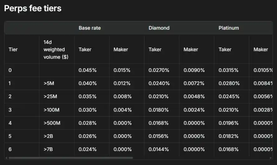 如何用Hyperliquid做市機器人實現220倍收益？ image 3