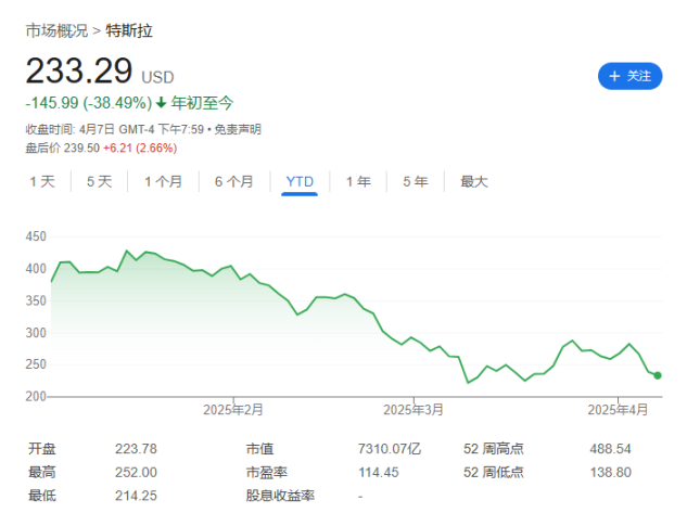 矛盾不掩饰了？马斯克大骂纳瓦罗：比砖头还蠢 image 2