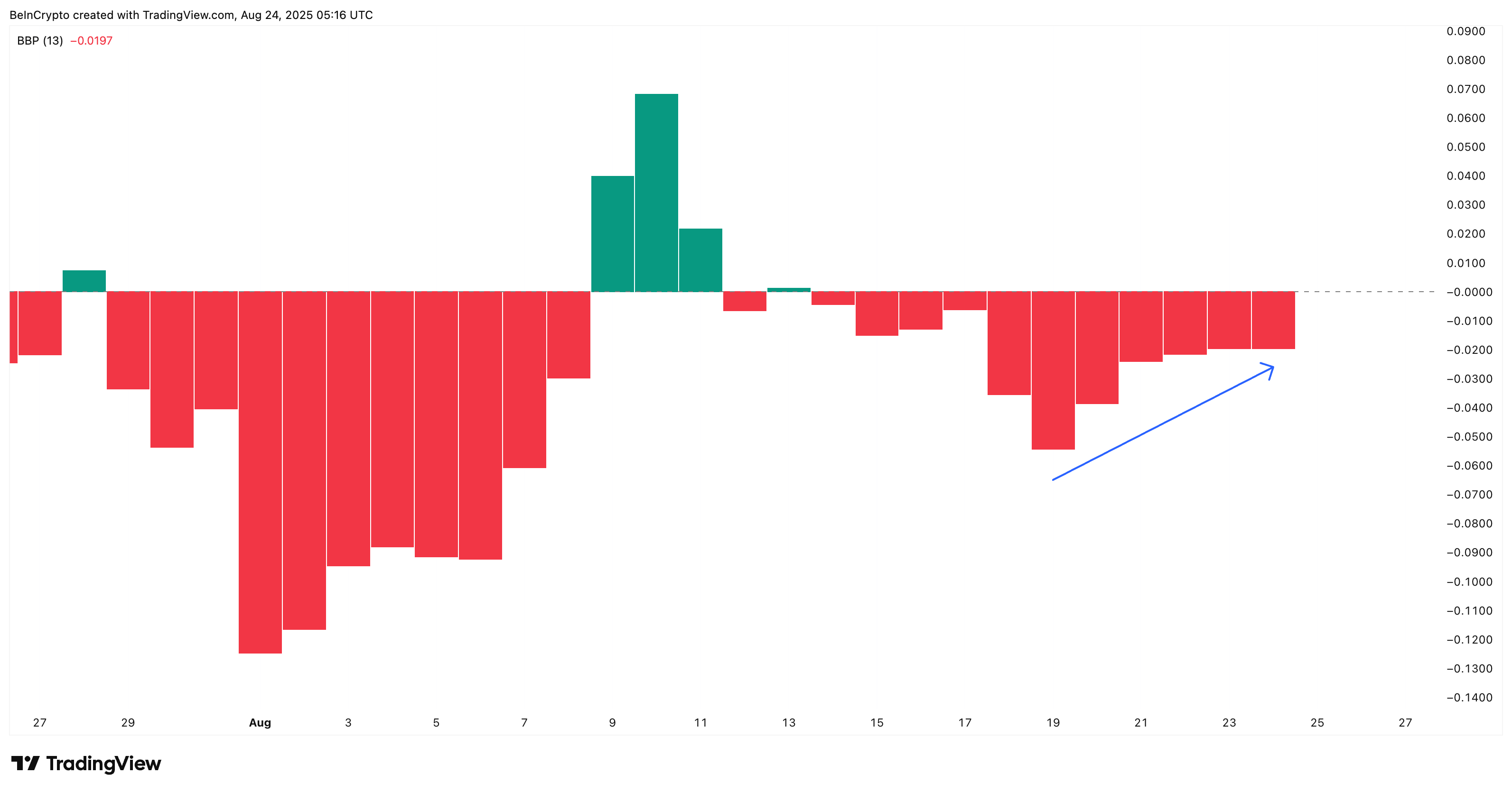 Pi Coin Price Might Record Another All-Time Low As Key Indicators Turn Bearish image 1