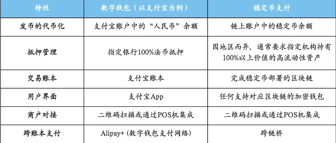 走向主流的穩定幣：在岸應用全景解析 image 4