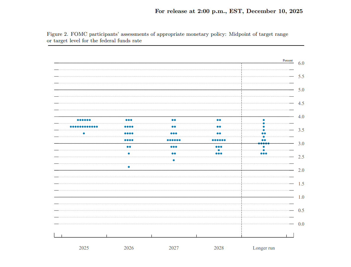 Full text of the Federal Reserve decision: 25 basis point rate cut, purchase of $4 billion in Treasury bills within 30 days