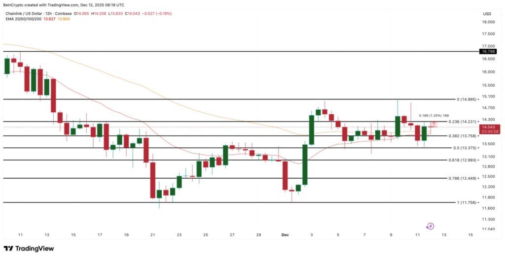 3 Altcoin Pilihan Weekend Ini: KTA, SOL, dan LINK image 2