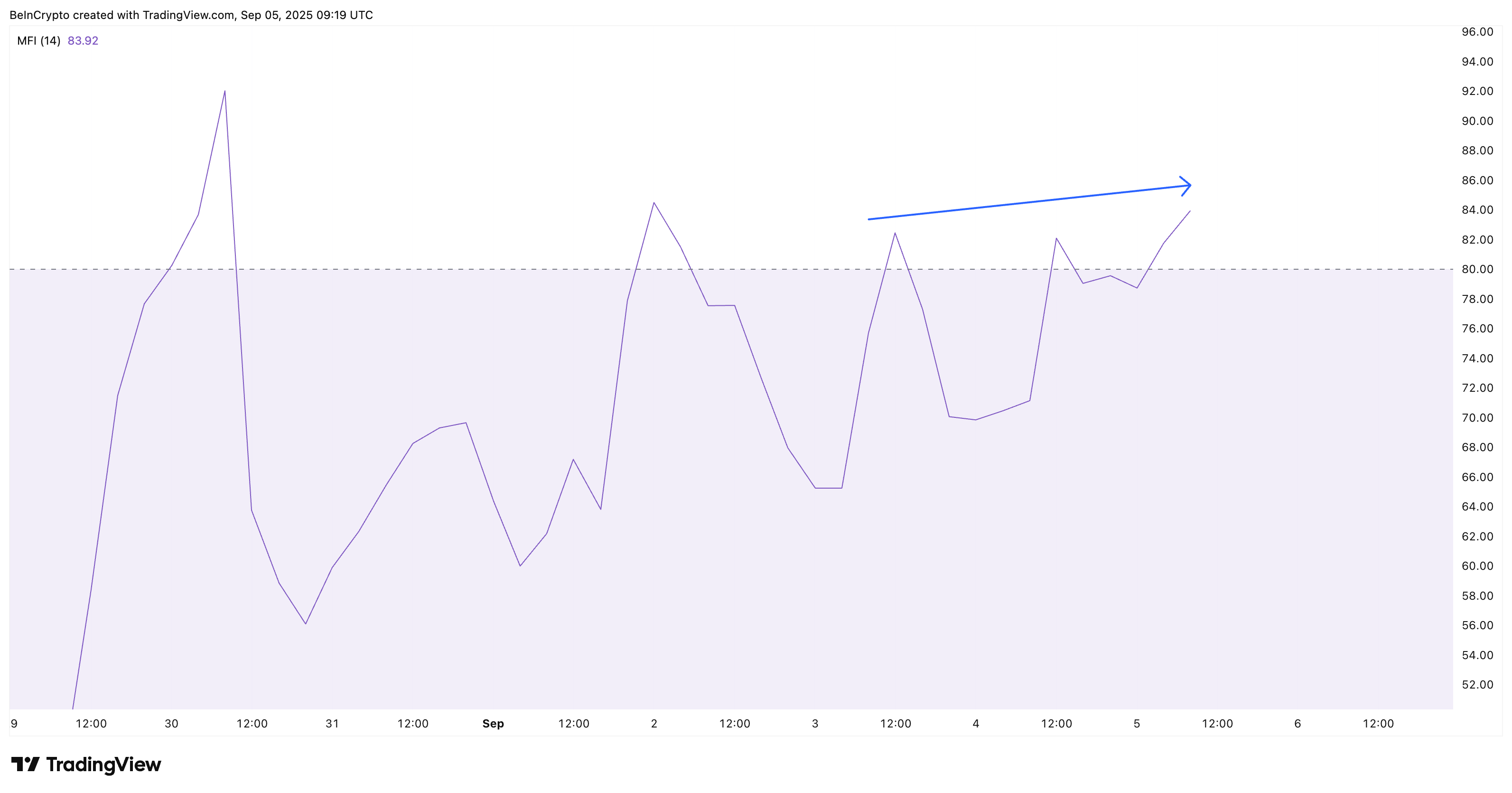 MemeCore (M) Buyers Refuse to Rest; Can They Push the Price Another 50%? image 1