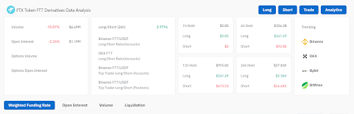 FTT, WLD, ENA, RNDR, FET: 5 Cryptos Showing Notable Market Movements image 1