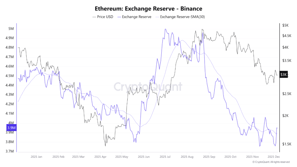 Top Crypto Analysis: ETF Flows Highlight Mixed Signals for XRP, ETH, and DOGE