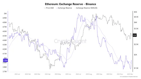 Phân tích tiền điện tử hàng đầu: Dòng tiền ETF cho thấy tín hiệu trái chiều đối với XRP, ETH và DOGE