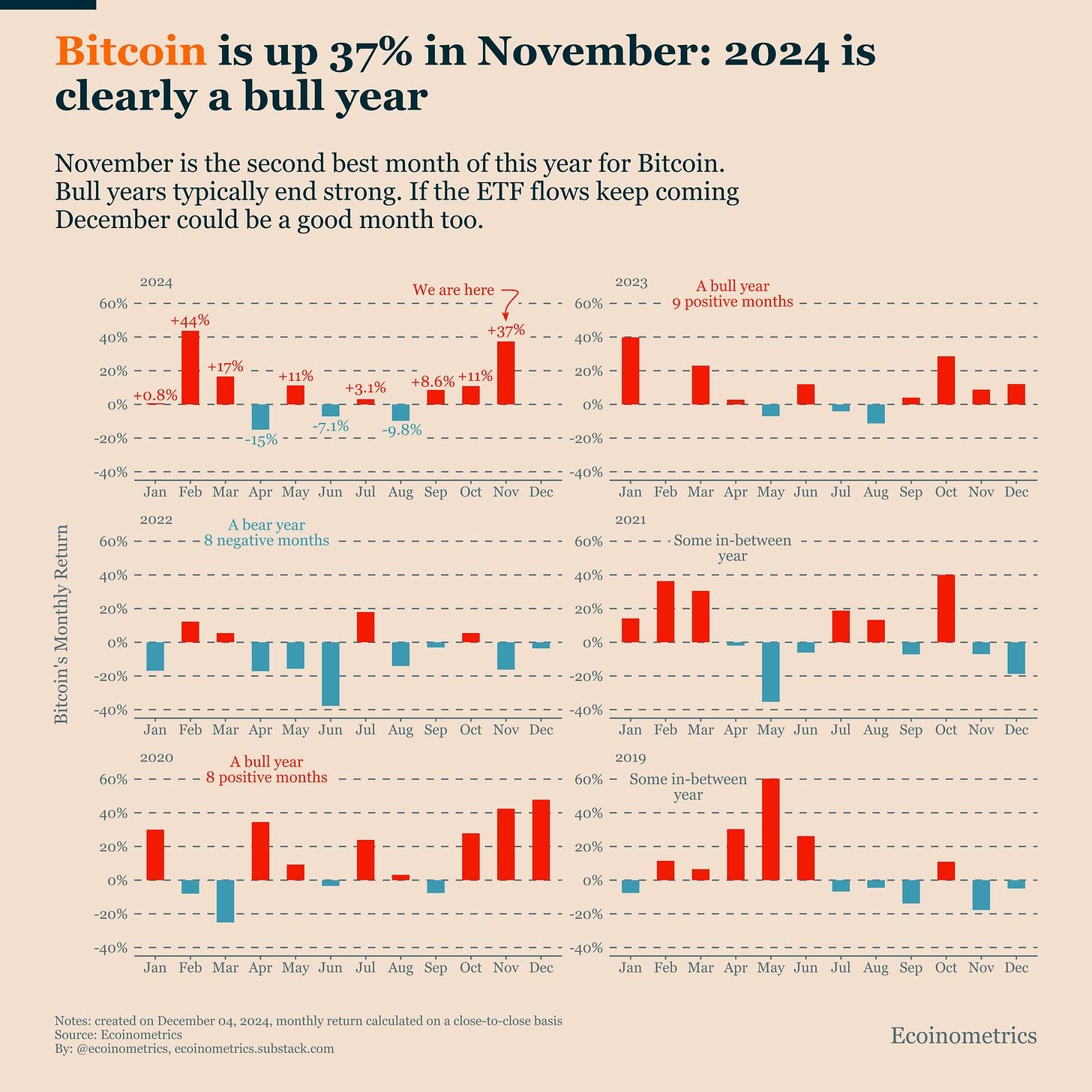 Crypto Is Getting A Boost image 1