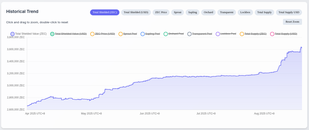 Google Searches for ‘Privacy Coins’ Reach an All-Time High; Price Follows image 1