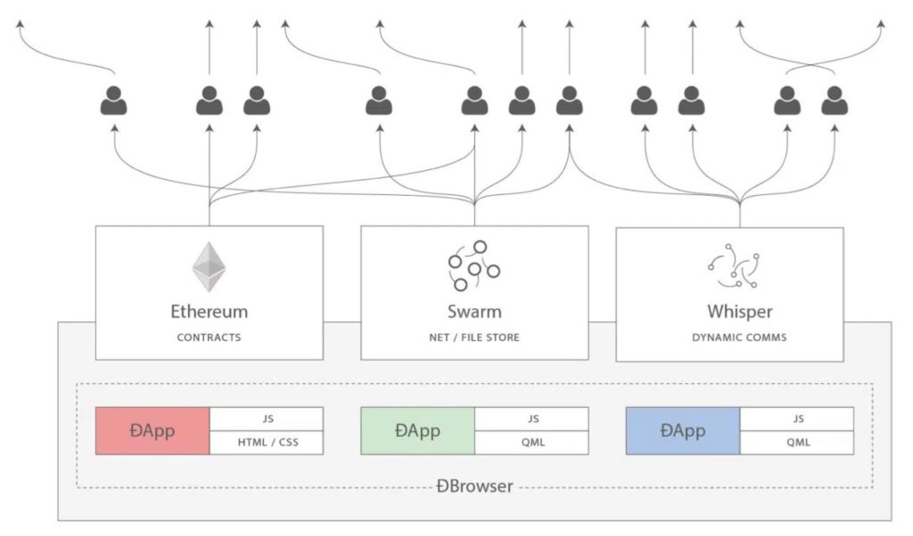 Mengenal 3 Jaringan Ethereum: Dari Public, Private, hingga Whisper Network image 2