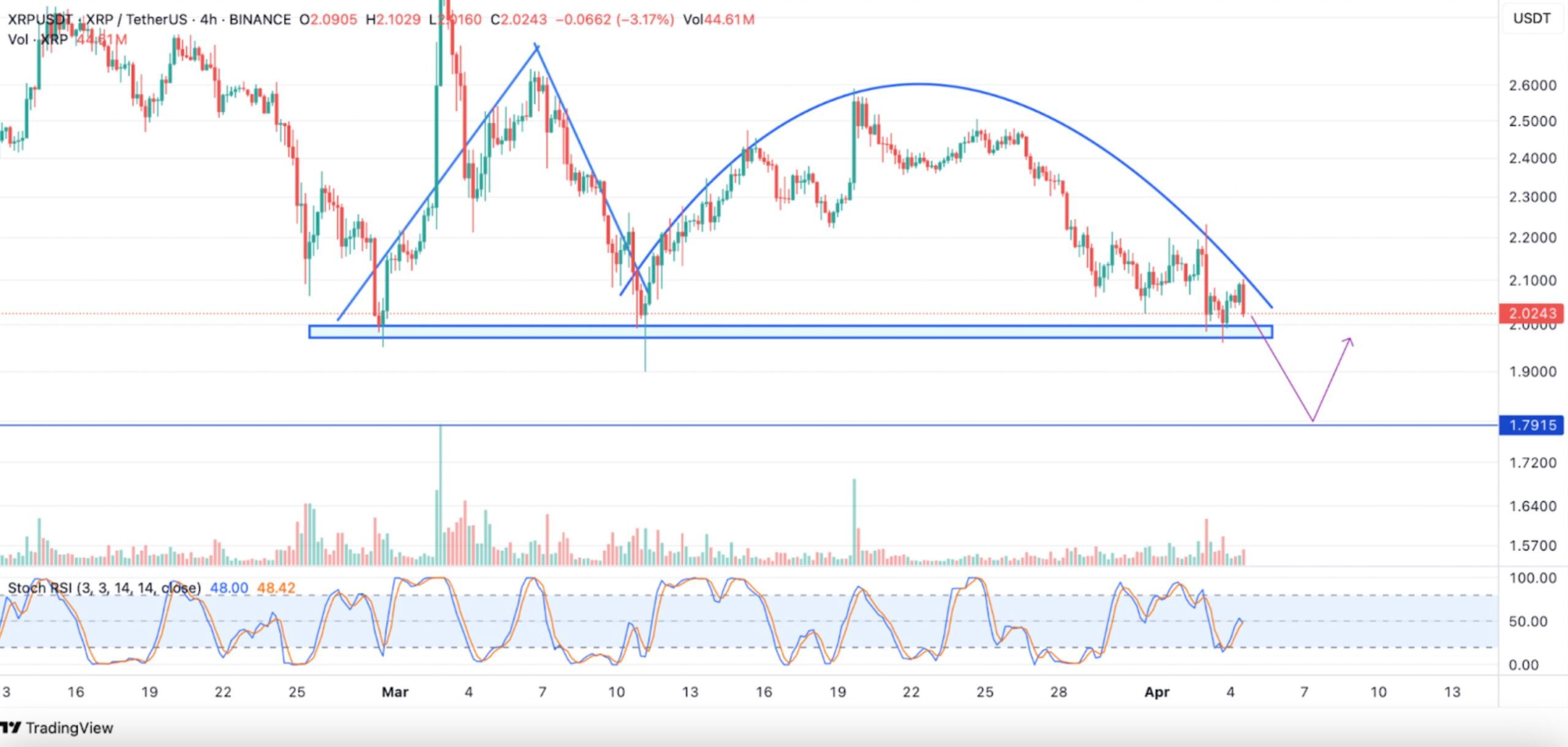 Crypto Market Battles to Recover as Key Altcoins Show Signs of Strength image 1