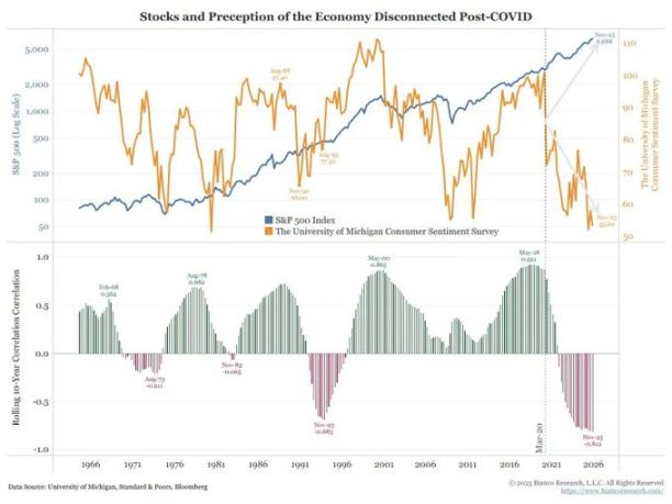 欠陥だらけの連邦準備制度、レバレッジのかかったハイテク株、そして怒った有権者。 image 3