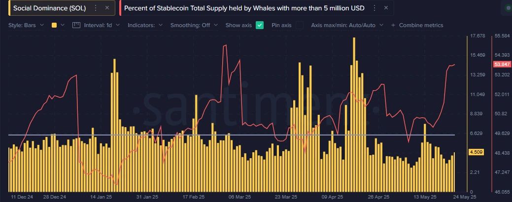Solana’s $593 Potential: Key Technical Indicators Point to Major Surge image 7
