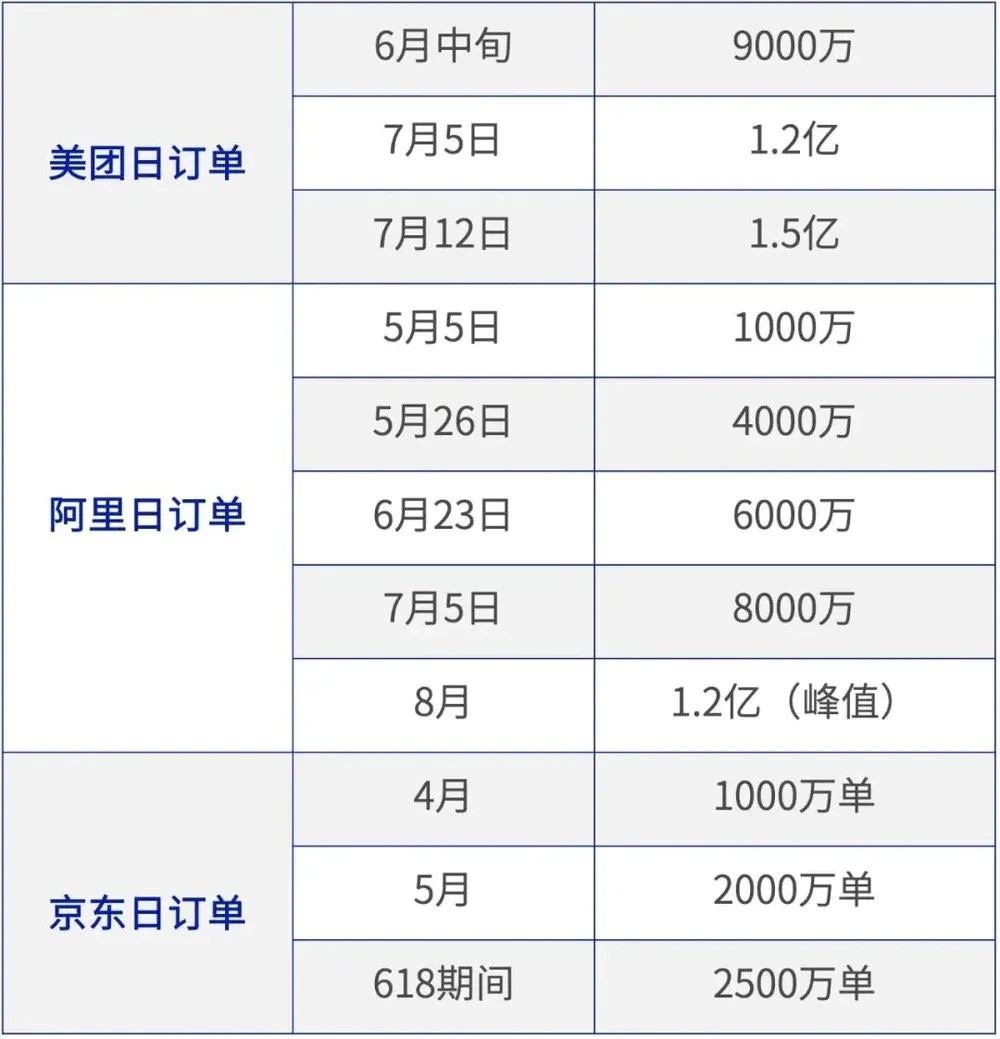 美团阿里京东烧钱百亿，喂饱了奶茶“六小龙” image 3