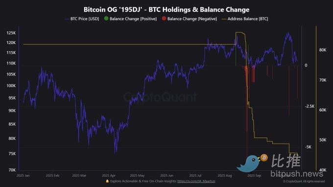 比特币跌回 9.8 万，年底冲高别想了？ image 4