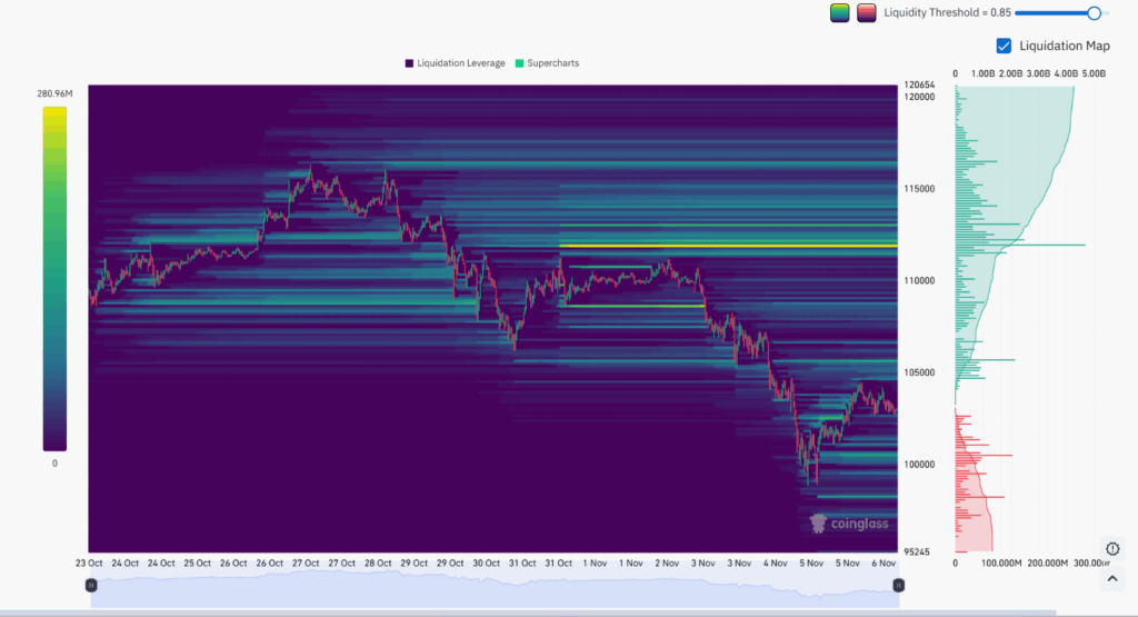 ما الذي سيحدث إذا ارتد سعر البيتكوين إلى 115,000 دولار؟ image 0