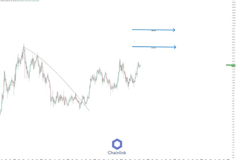 Chainlink Could Test $25 After Symmetrical Triangle as Whales Accumulate 2M LINK and Ecosystem Grows image 0