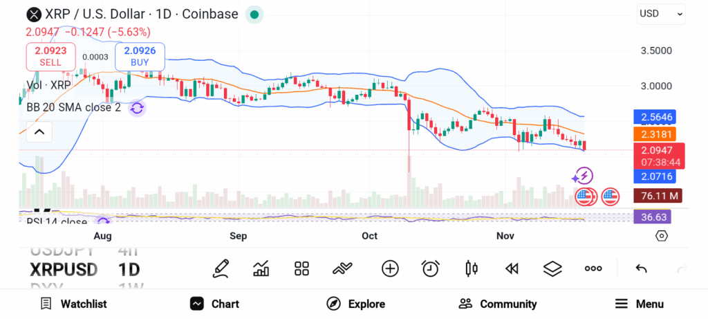 3 Cryptos Set to Boom in December — SOL, XRP, and LINK image 3