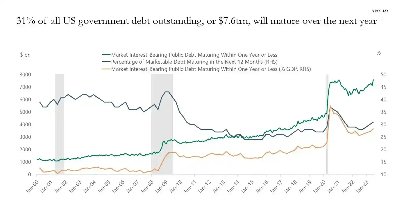 Tại sao giá bitcoin chỉ tăng khi chính phủ Mỹ mở cửa? image 5