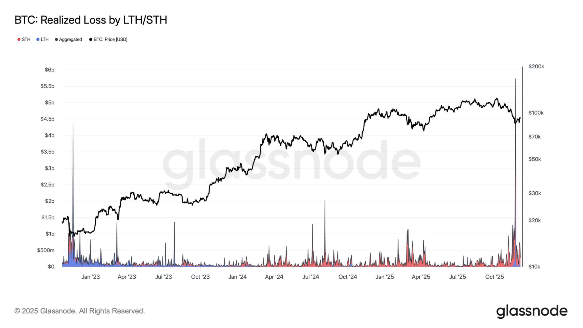 Federal Reserve's 400 billions liquidity signal: Bitcoin faces pressure awaiting a breakthrough image 0
