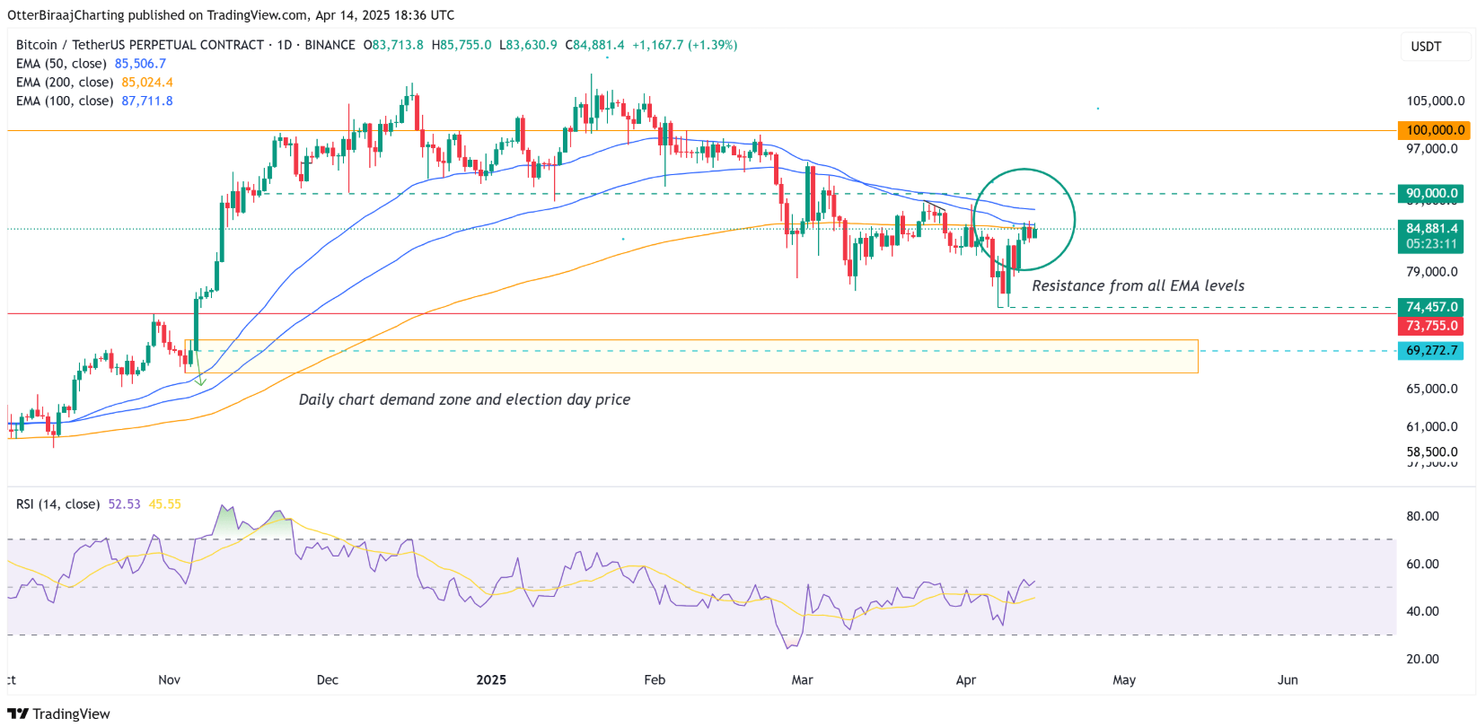 Bitcoin có thể tăng vọt lên 137.000 đô la vào quý 3 nếu Bộ Tài chính Hoa Kỳ tiếp tục bơm thanh khoản image 2
