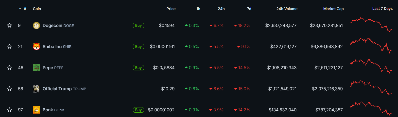 Ethereum perde suporte das baleais: o que vem a seguir? image 7