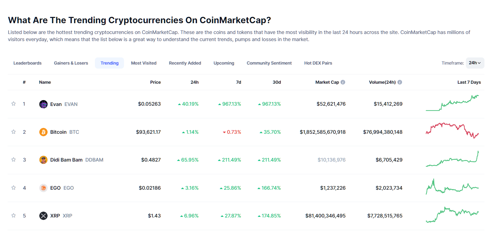 XRP Price Prediction amid MAJOR XRP News Today - What to Expect? image 0