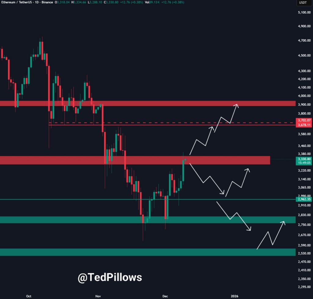 أهم الأسباب التي قد تجعل سعر الإيثريوم يصل إلى 4,000 دولار بحلول نهاية عام 2025 image 1