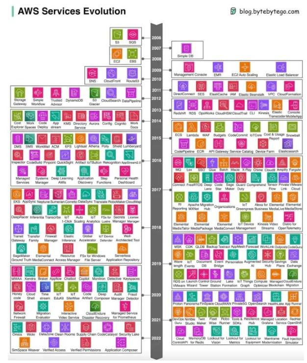 Hack VC：模块化是个错误吗？以数据为依据审视以太坊的这一战略 image 2