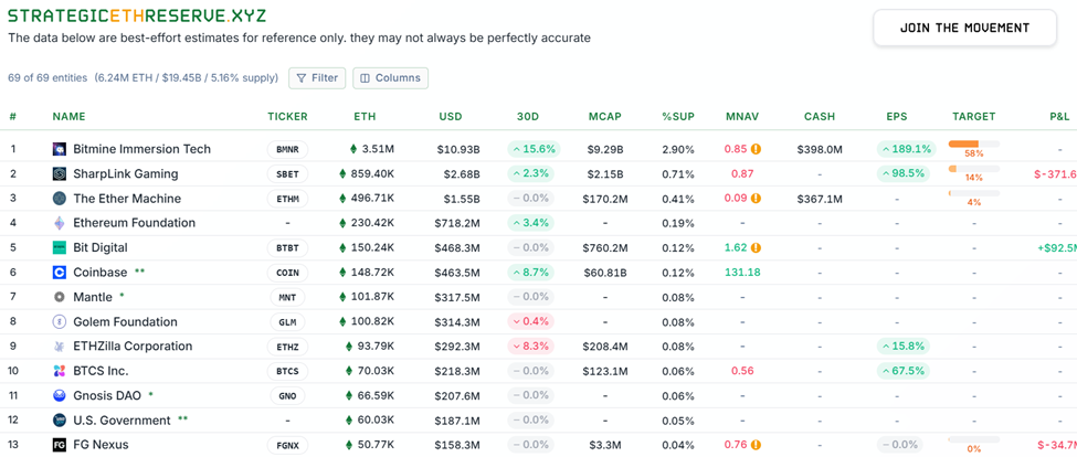 MicroStrategy and BitMine Strike Together — Tom Lee Says the Mania Awaits image 0
