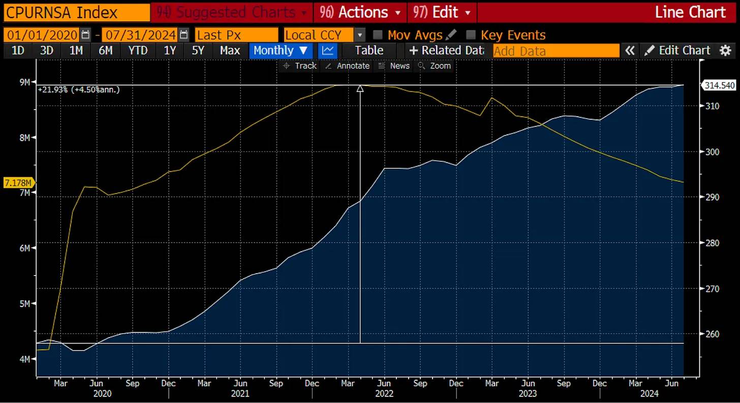 Arthur Hayes: With the Fed cutting interest rates and the yen strengthening, is Bitcoin to the Moon? image 3