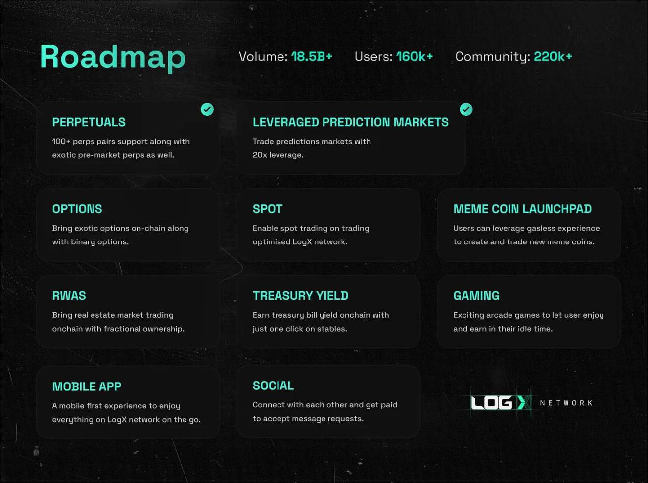 The evolution of perpetual DEX: from niche trading venue to driver of on-chain adoption image 7