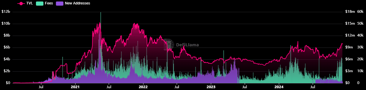 Uniswap’s [UNI] Price Could Experience Volatility Amid Bullish Sentiment and Potential Short-Term Pullbacks image 1