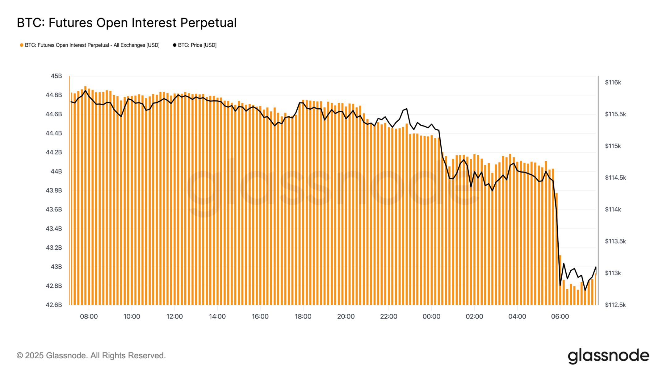 Why is the bitcoin market facing the risk of a deep correction? image 9