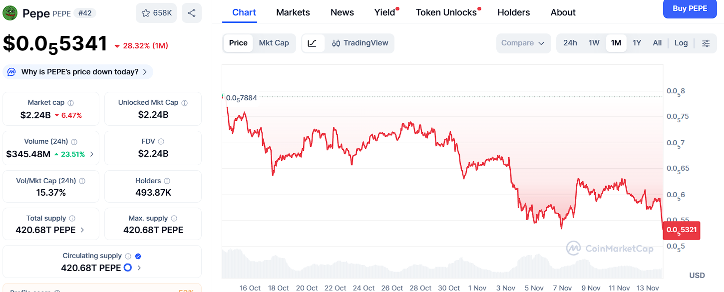 Top 3 2025 Money-Maker Cryptos: Ozak AI, Pepe, and Shiba Inu