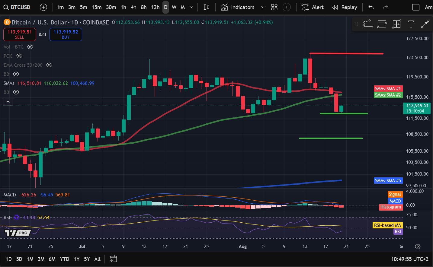 Crypto Price Analysis 8-20: BITCOIN: BTC, ETHEREUM: ETH, SOLANA: SOL, ARBITRUM: ARB, COSMOS: ATOM image 0