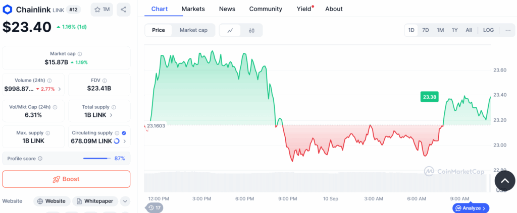 Chainlink Price Notes Surge After Getting Highlighted in Citi Report image 0