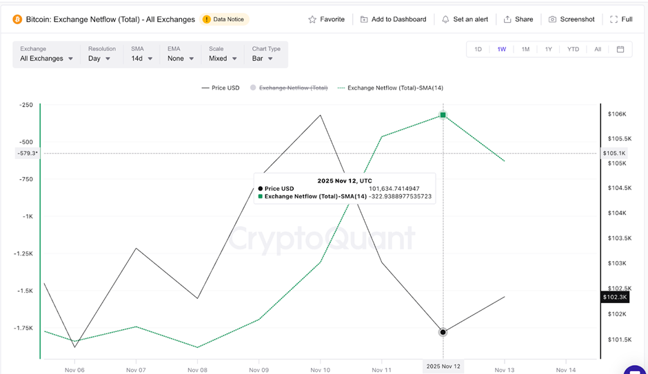 سوق العملات الرقمية يخسر 240 مليار دولار في يوم واحد، ولكن هل كانت بورصة واحدة هي المُلامة حقًا؟ image 2