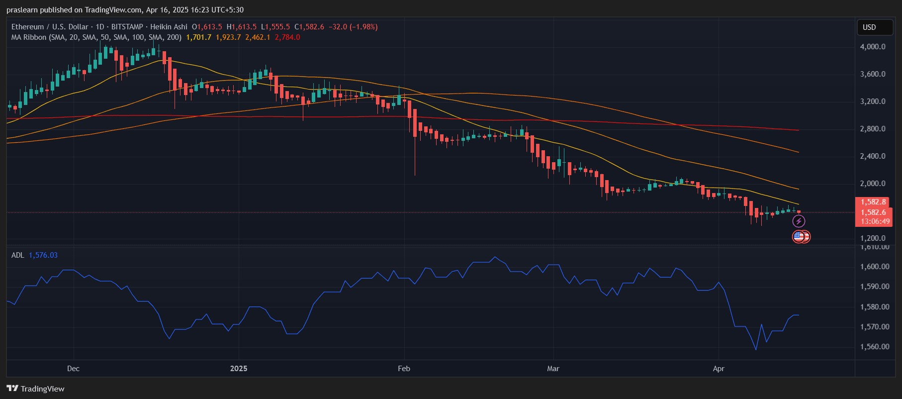 Bitcoin ETF en mouvement: Qu'est-ce que cela signifie pour le cours BTC? image 1