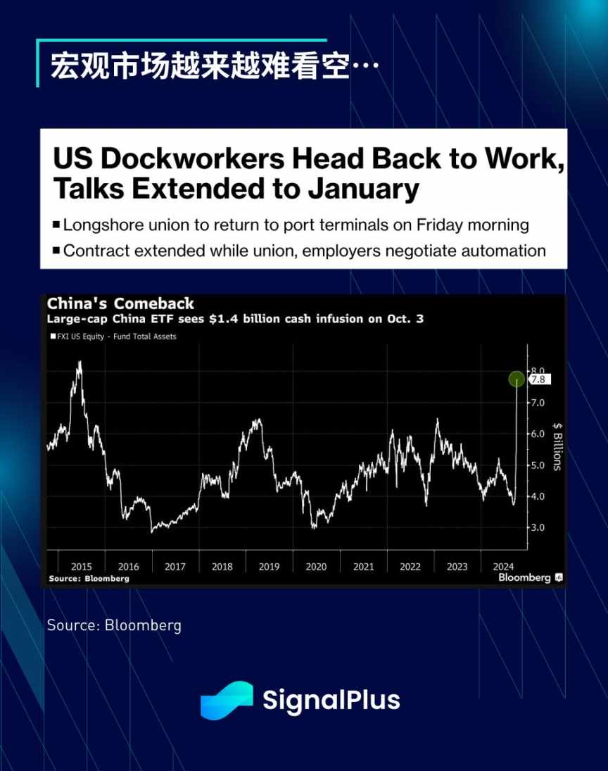 SignalPlus 宏观分析特别版:Uptober? More Like Jobs-tober. image 7
