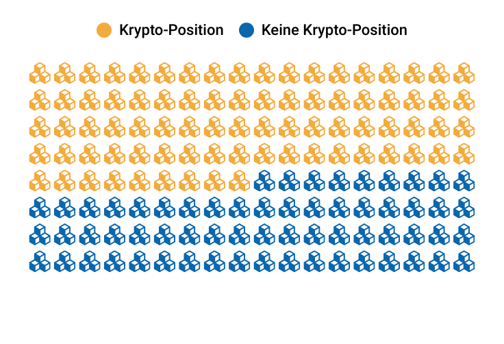 Infografik: Bitcoin laut Ex-Skeptikern massiv unterbewertet – welche Altcoins und Krypto-Aktien jetzt Chancen bieten image 9