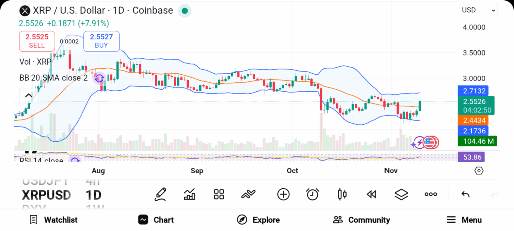 3 Altcoins With Game-Changing Updates Investors Shouldn’t Miss image 5