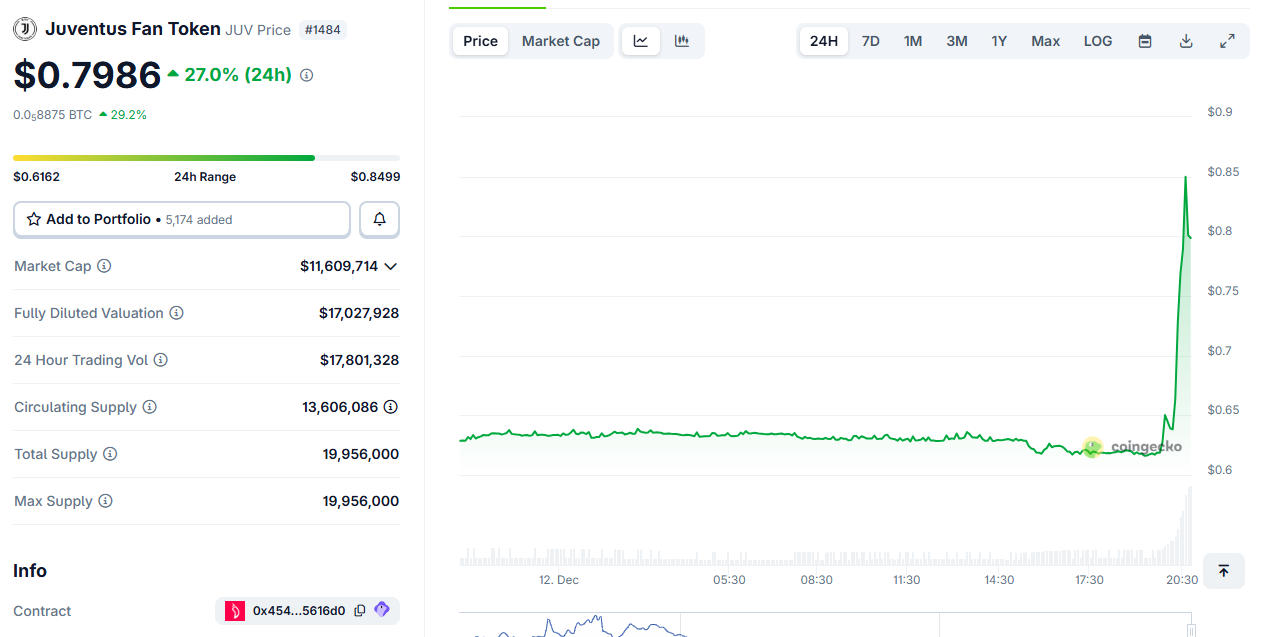 Tether Moves to Buy Juventus in Landmark Crypto Sports Deal image 1