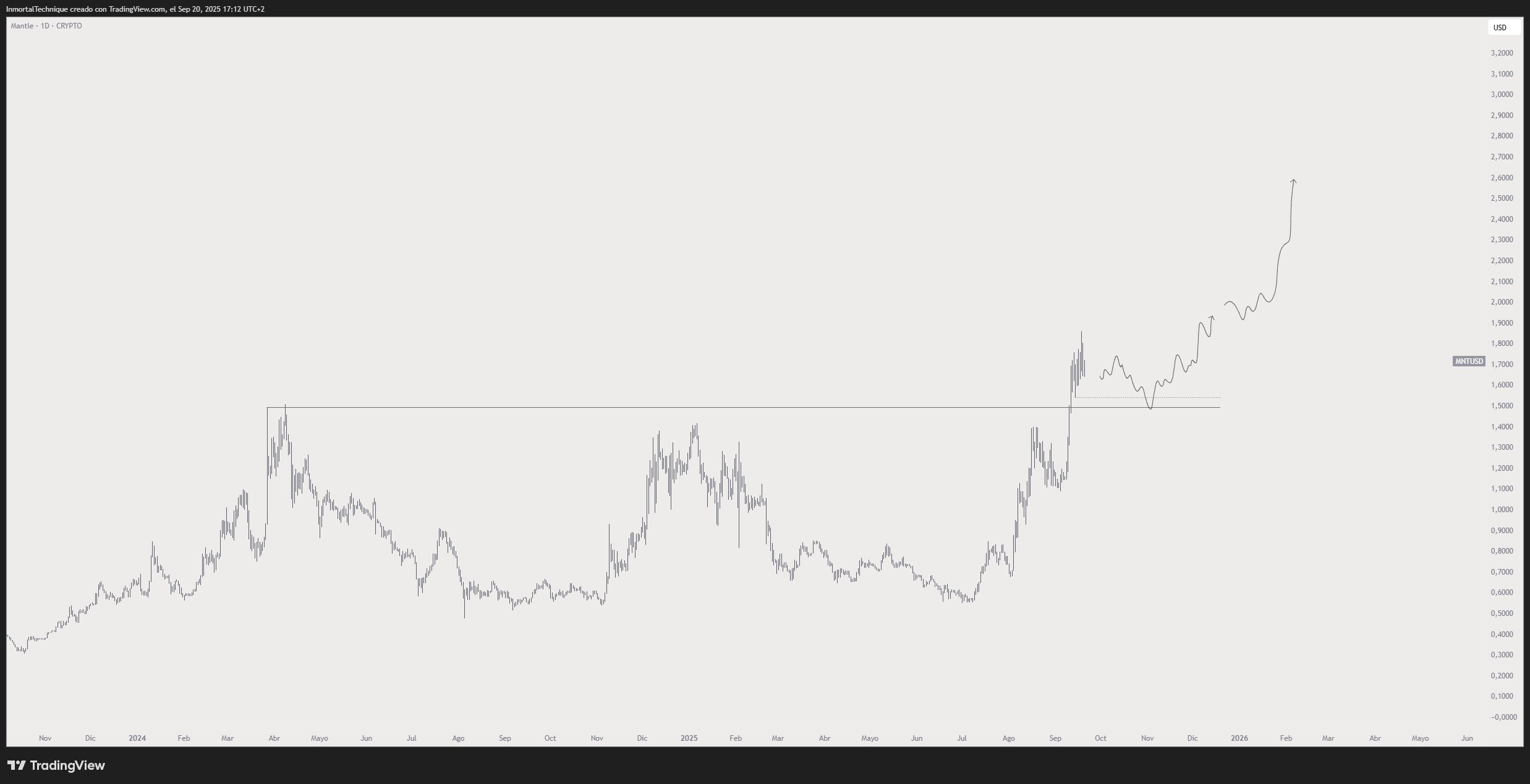 Trader Unveils Line in the Sand Level for Bitcoin (BTC), Lays Out ‘Gift’ Price Area for Ethereum (ETH) image 2